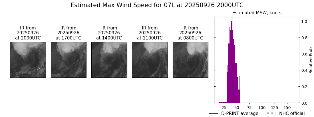 current 07L intensity image