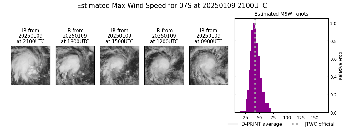 current 07S intensity image