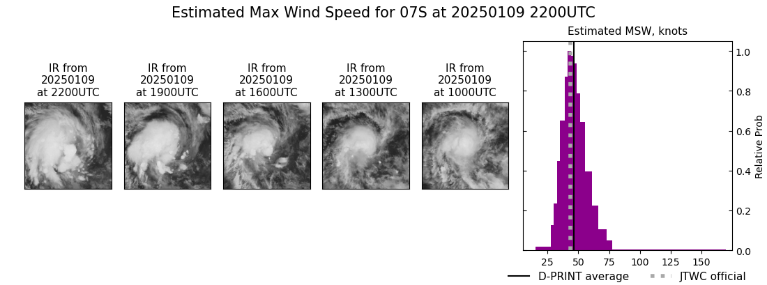 current 07S intensity image