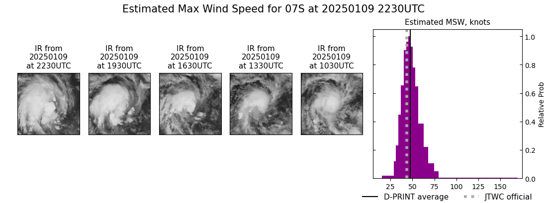 current 07S intensity image