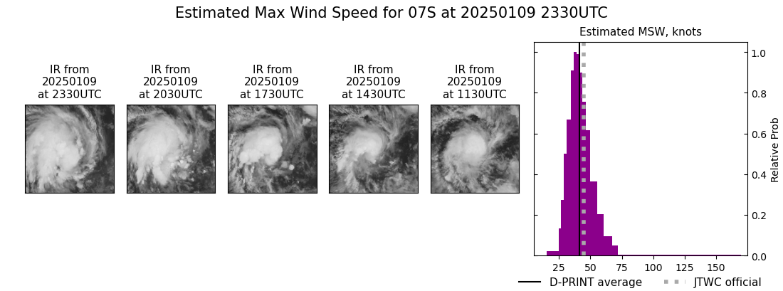 current 07S intensity image