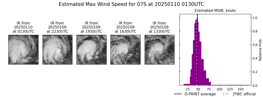 current 07S intensity image