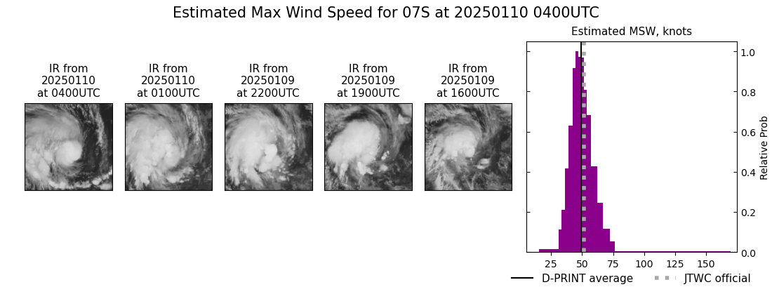 current 07S intensity image