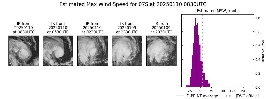 current 07S intensity image