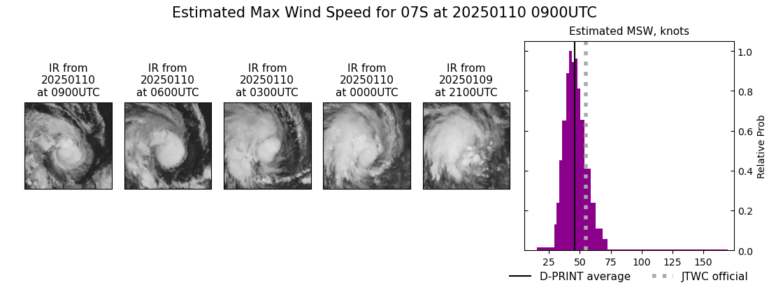 current 07S intensity image