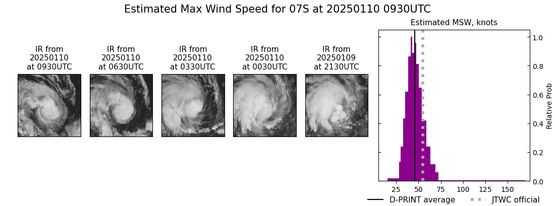 current 07S intensity image