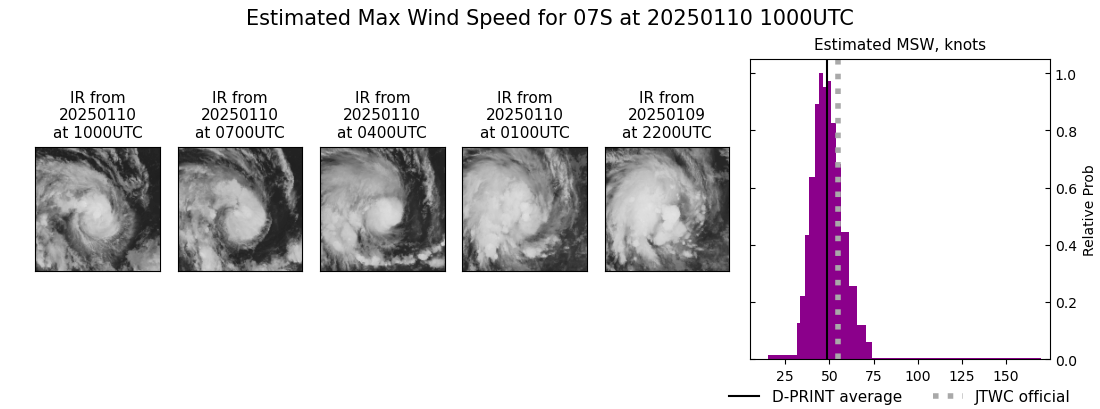 current 07S intensity image