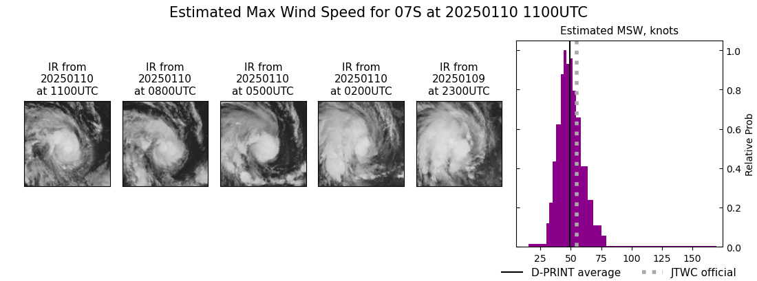 current 07S intensity image