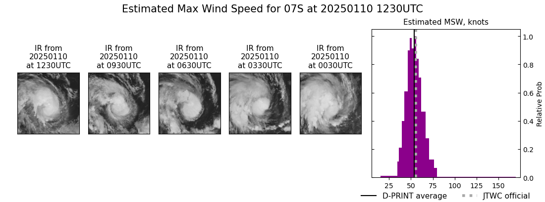 current 07S intensity image