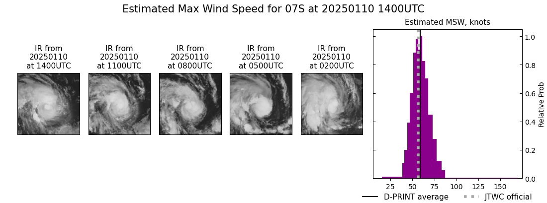 current 07S intensity image