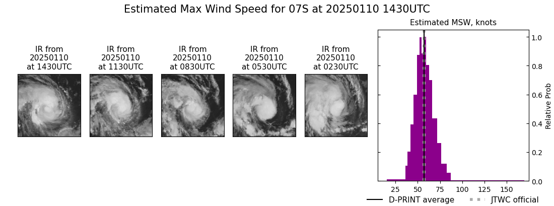 current 07S intensity image