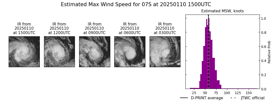 current 07S intensity image