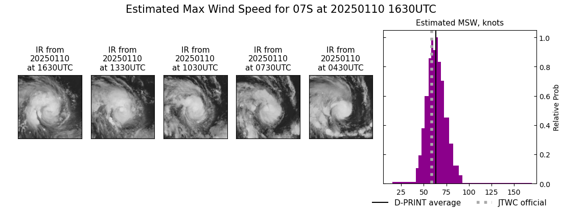 current 07S intensity image