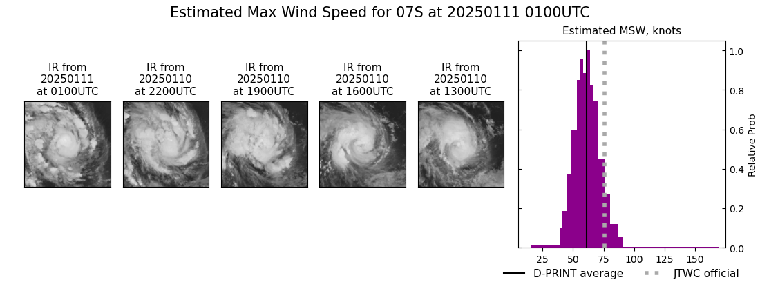 current 07S intensity image