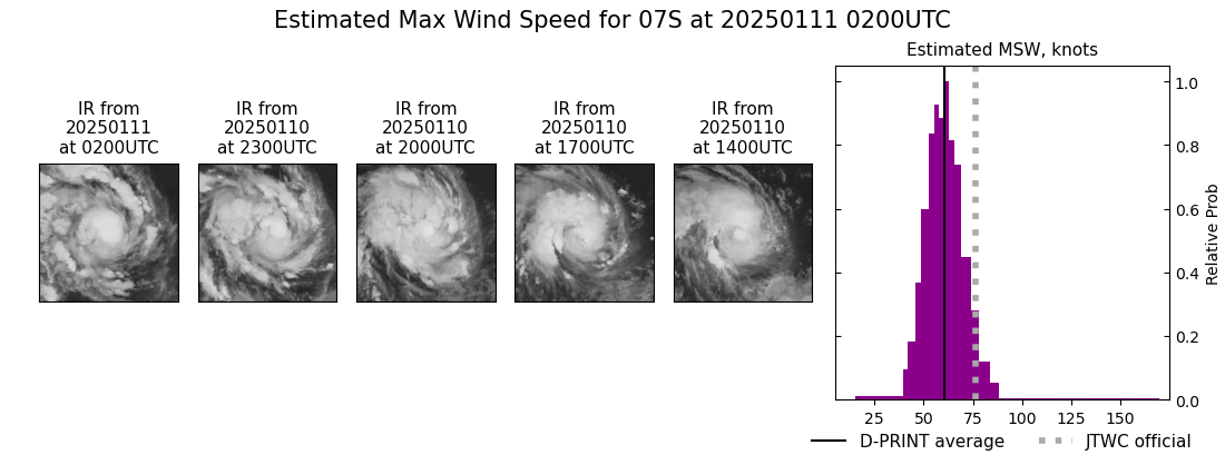 current 07S intensity image