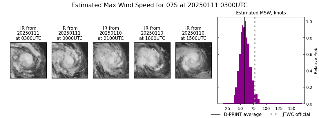 current 07S intensity image