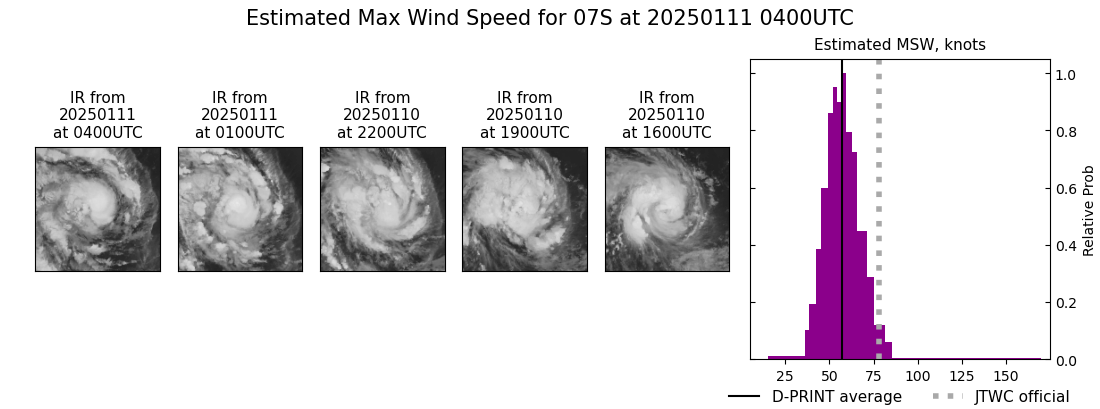 current 07S intensity image