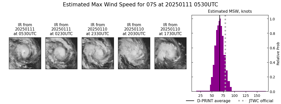 current 07S intensity image