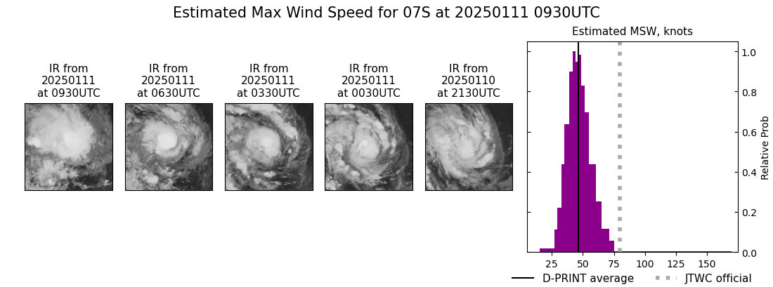 current 07S intensity image