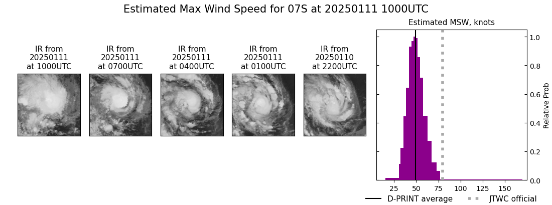 current 07S intensity image