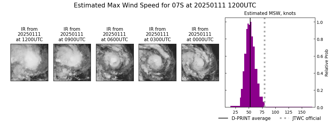 current 07S intensity image