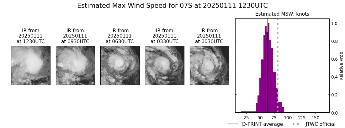 current 07S intensity image