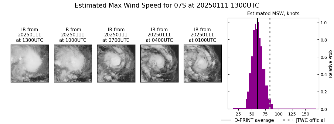 current 07S intensity image