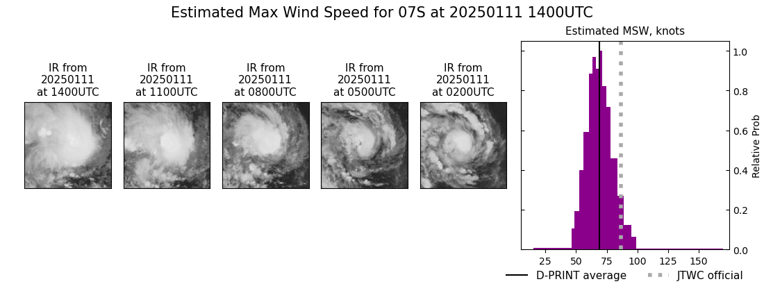 current 07S intensity image