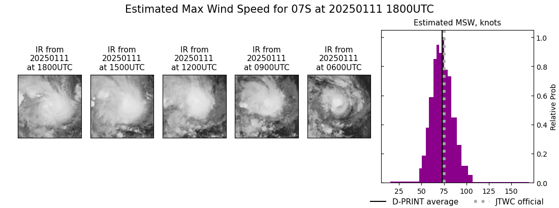 current 07S intensity image