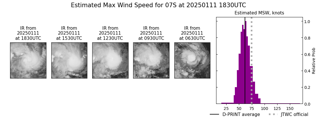 current 07S intensity image