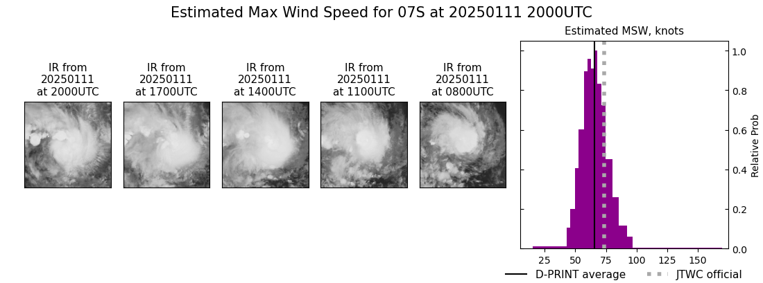 current 07S intensity image