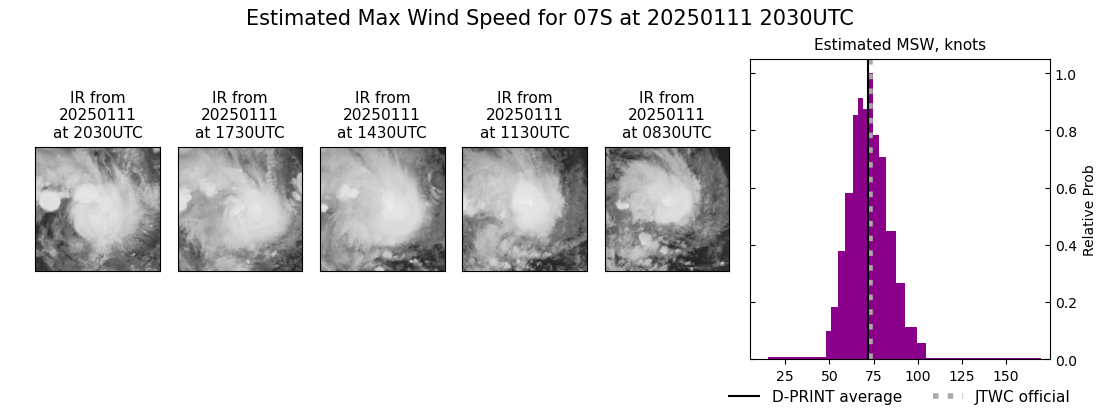 current 07S intensity image