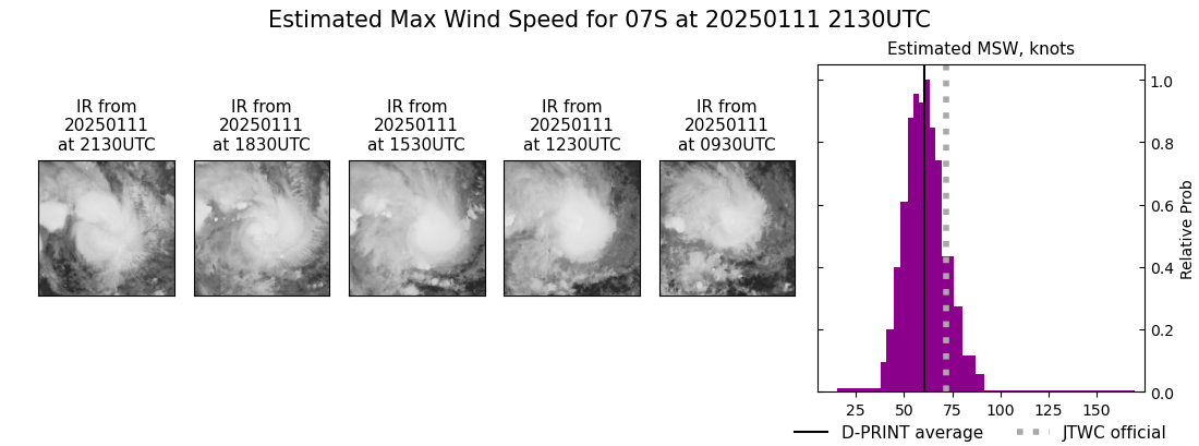 current 07S intensity image