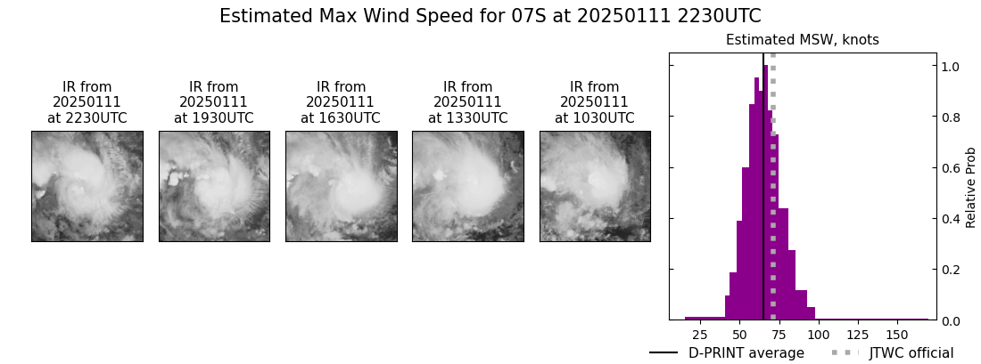 current 07S intensity image