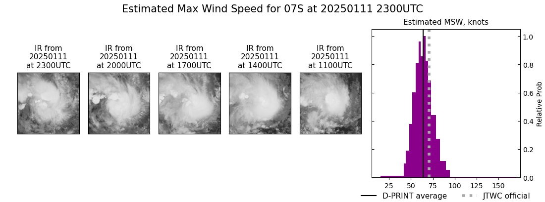 current 07S intensity image