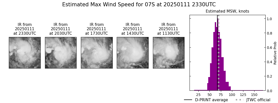 current 07S intensity image