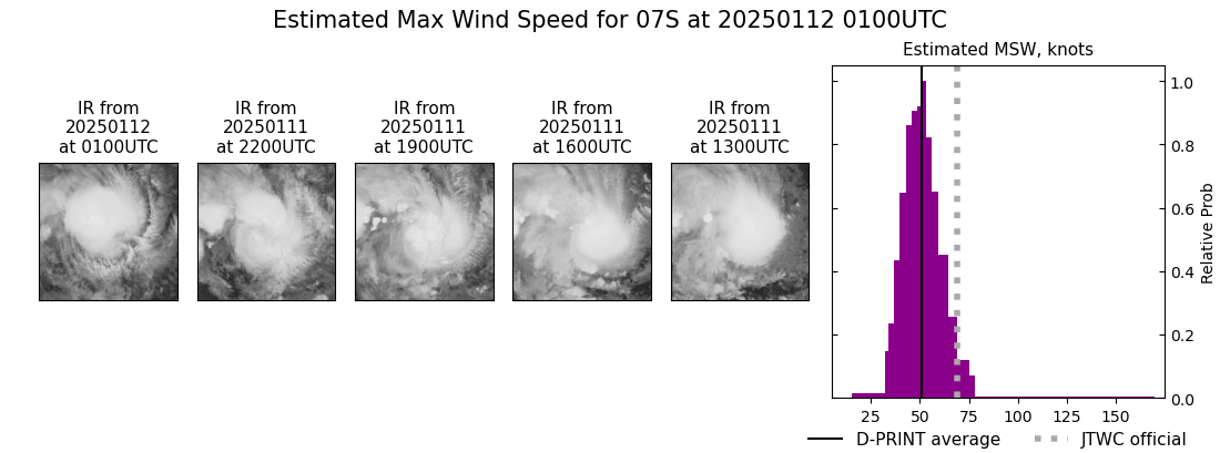 current 07S intensity image