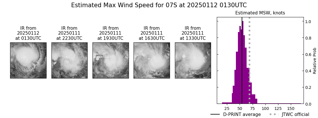 current 07S intensity image