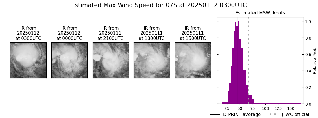 current 07S intensity image