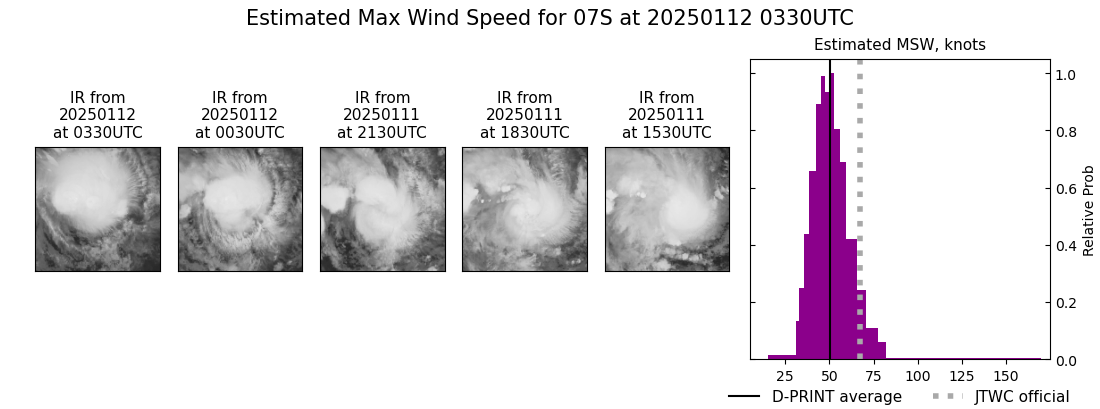 current 07S intensity image