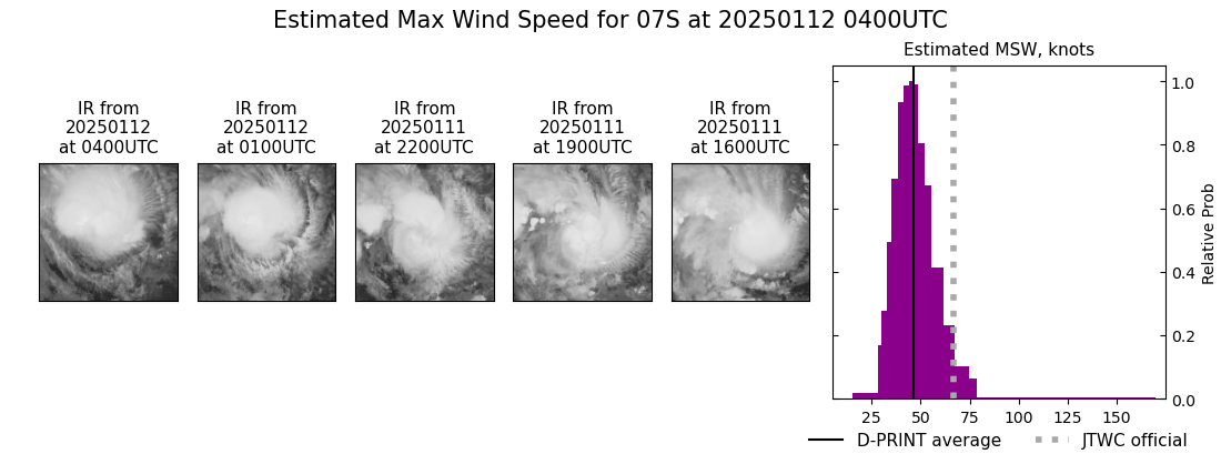 current 07S intensity image