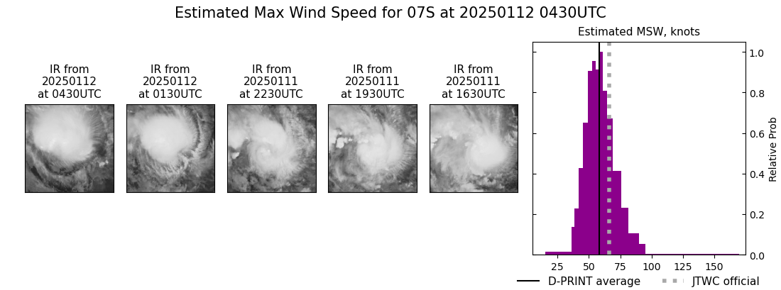 current 07S intensity image