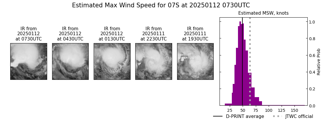 current 07S intensity image