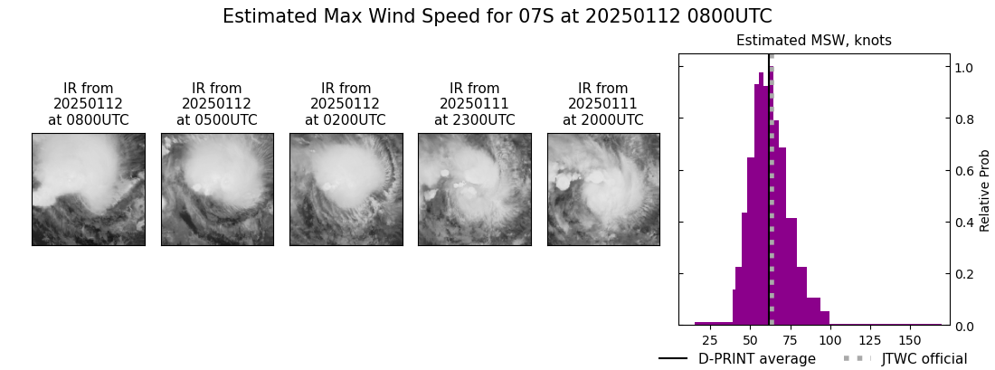 current 07S intensity image