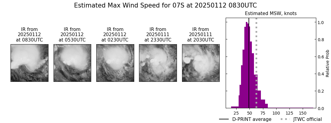 current 07S intensity image