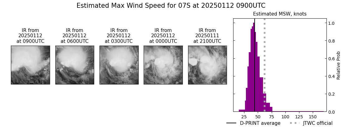 current 07S intensity image