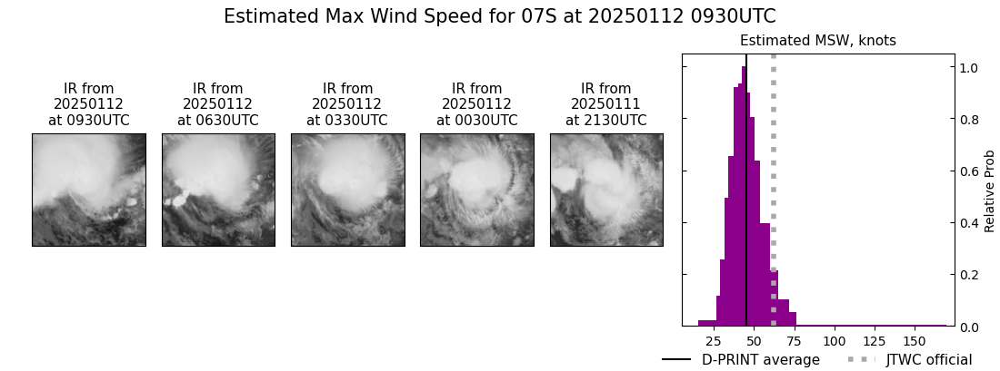 current 07S intensity image