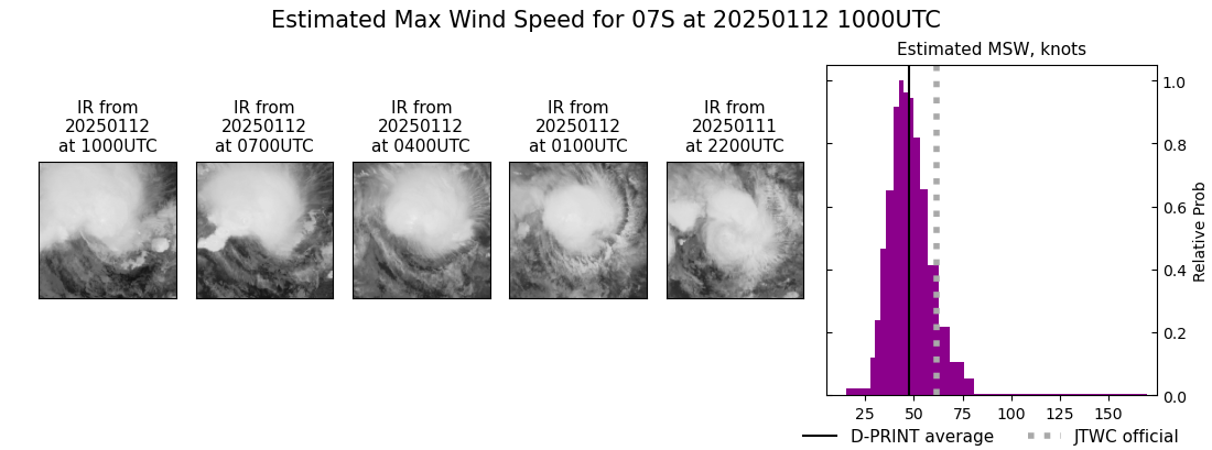 current 07S intensity image