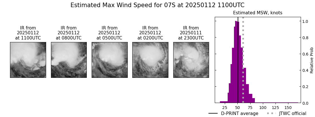 current 07S intensity image