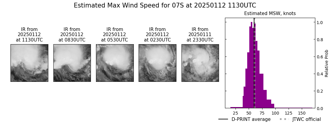 current 07S intensity image